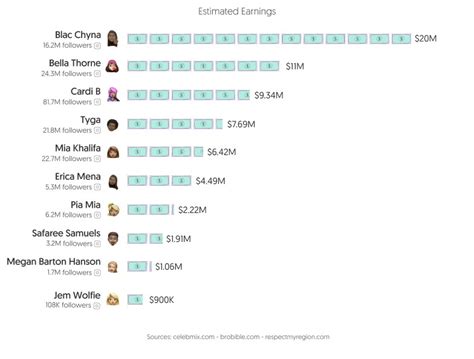 Top 30 Best OnlyFans Creators in Massachusetts (Dec, 2024)